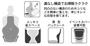 溝なし構造でお掃除ラクラク